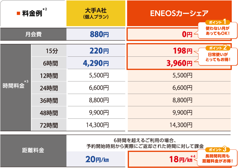 料金比較表